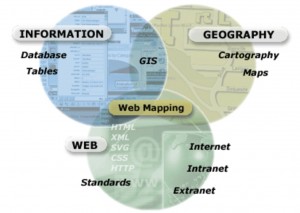 webmapping